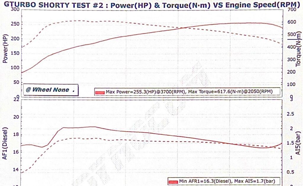 Td42-dyno-run-upgraded